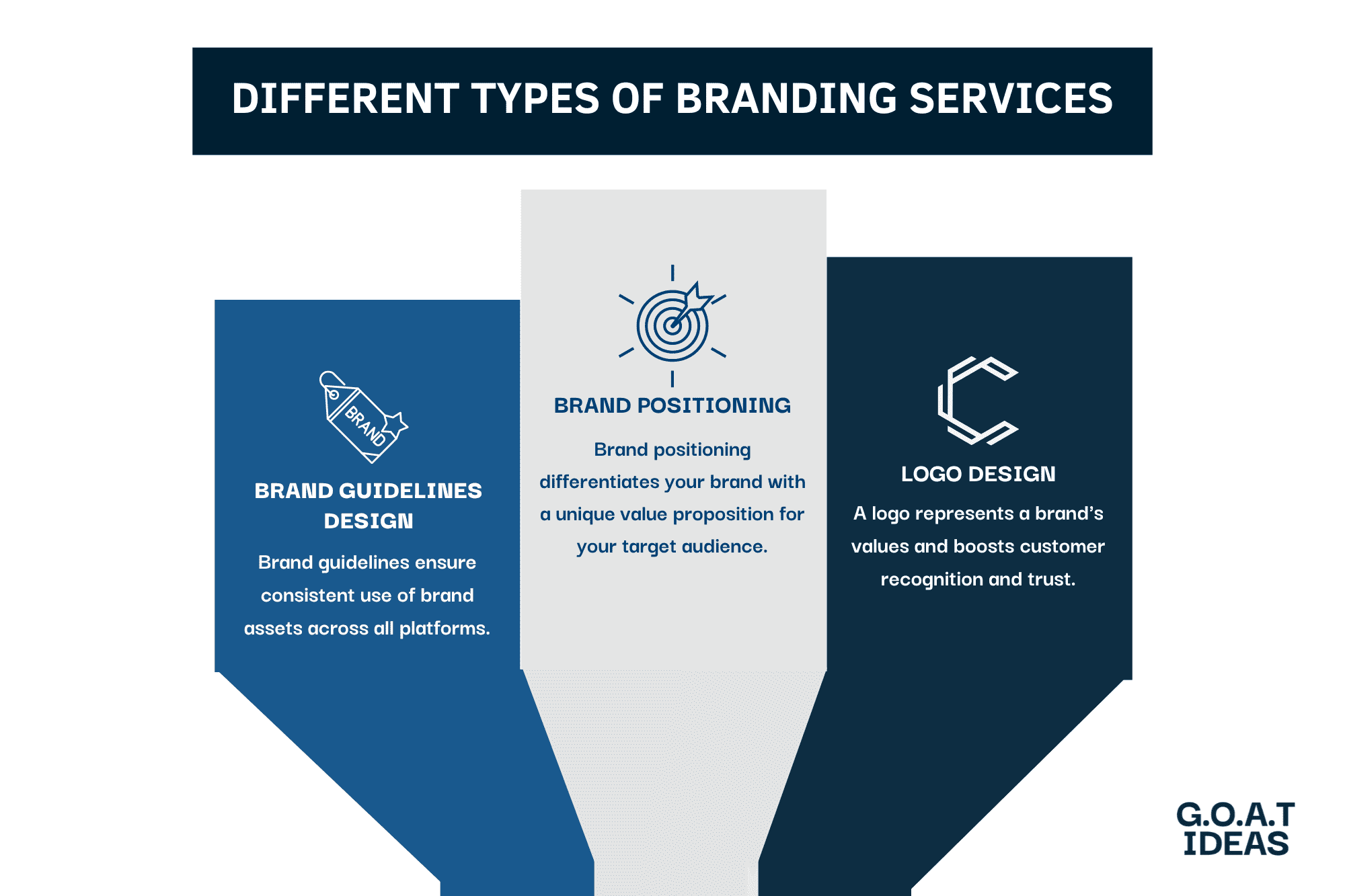 Types of Branding Services